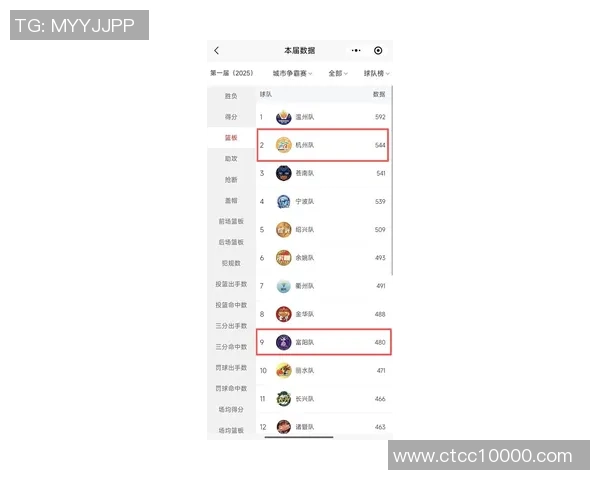 杭州羽毛球队在世界锦标赛积分榜上以57分稳居第一名引发关注